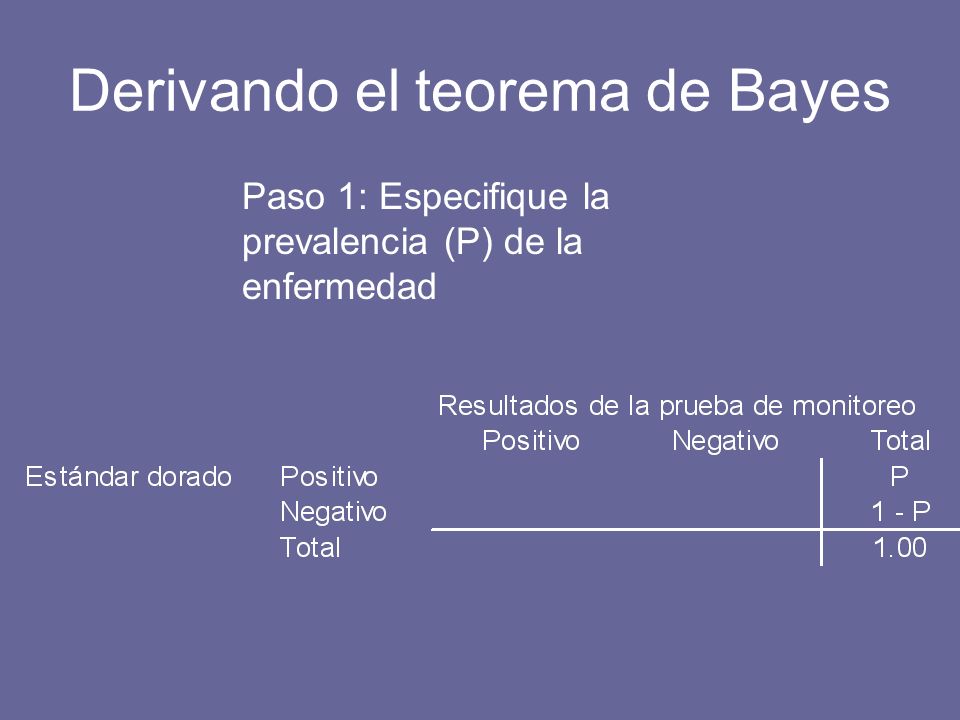 Derivando el teorema de Bayes Paso 1: Especifique la prevalencia (P) de la enfermedad