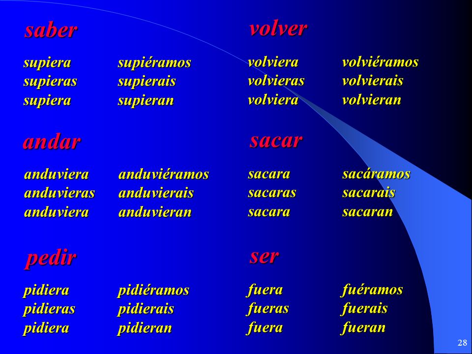 VERBO TRADUCIR verbo traducir: