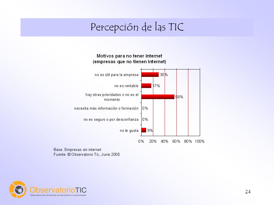24 Percepción de las TIC