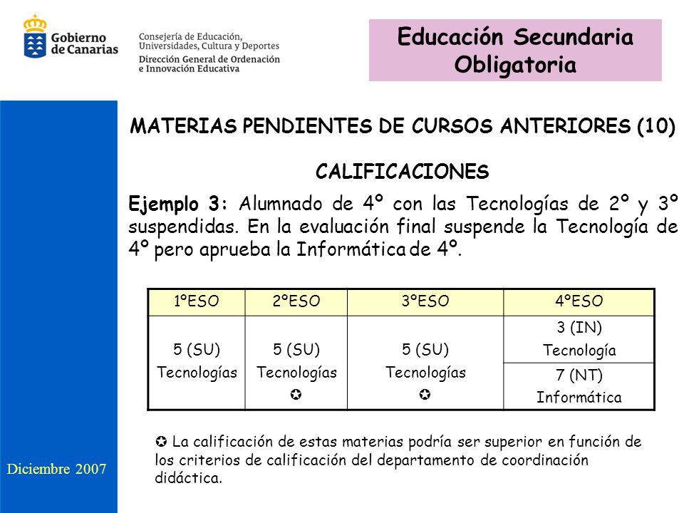 MATERIAS PENDIENTES DE CURSOS ANTERIORES (10) CALIFICACIONES Ejemplo 3: Alumnado de 4º con las Tecnologías de 2º y 3º suspendidas.