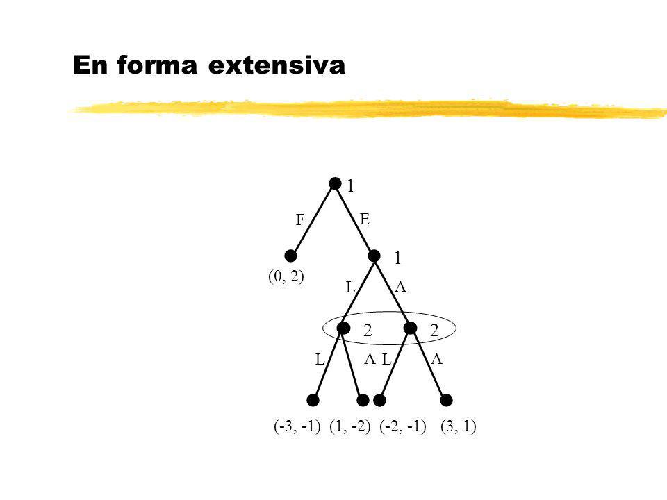 TEORIA JUEGO FORMA EXTENSIVA teoria juego forma extensiva: