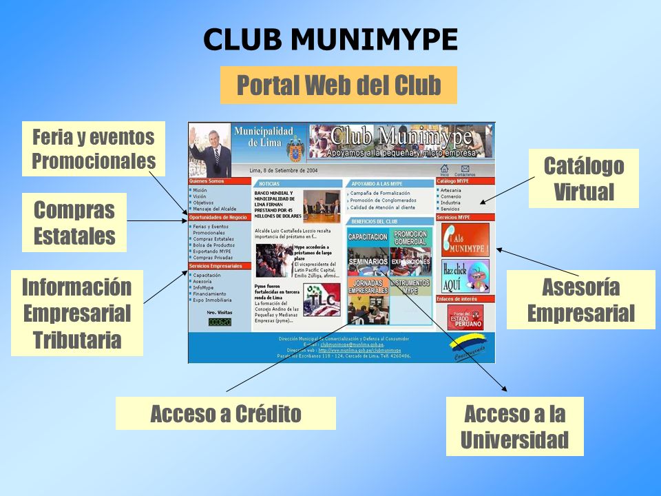 CLUB MUNIMYPE Portal Web del Club Feria y eventos Promocionales Compras Estatales Información Empresarial Tributaria Acceso a Crédito Catálogo Virtual Asesoría Empresarial Acceso a la Universidad