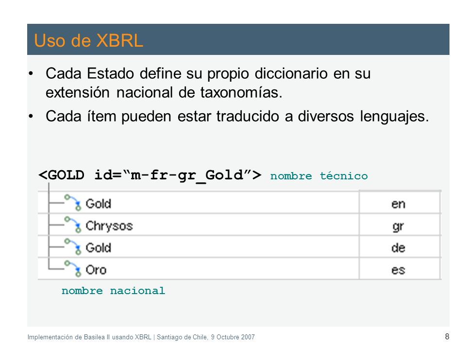 Application of the Supervisory Review Process CEBS CP03 | May 2004 Implementación de Basilea II usando XBRL | Santiago de Chile, 9 Octubre Uso de XBRL Cada Estado define su propio diccionario en su extensión nacional de taxonomías.