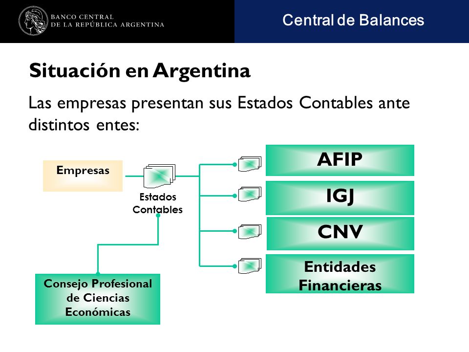 Nombre de la presentación en cuerpo 17 Situación en Argentina Las empresas presentan sus Estados Contables ante distintos entes: Empresas AFIP Entidades Financieras CNV IGJ Consejo Profesional de Ciencias Económicas Estados Contables Central de Balances