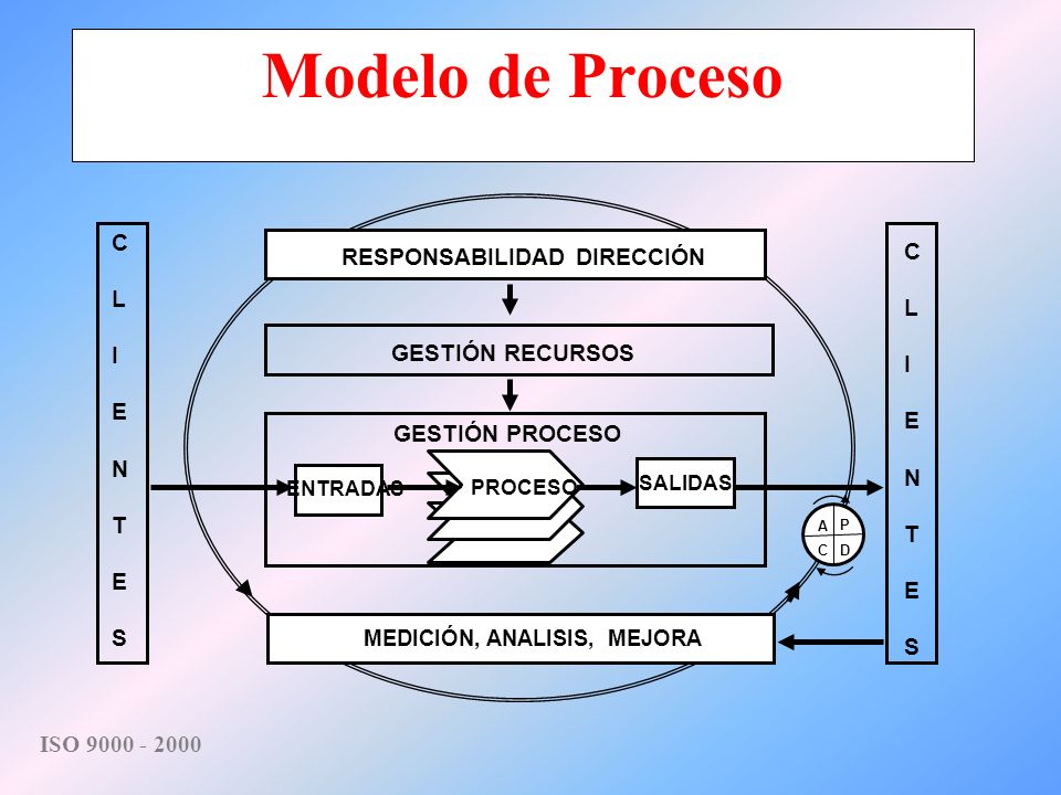 LA ISO 9000 2000 la iso 9000 2000: