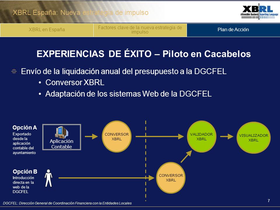 XBRL España: Nueva estrategia de impulso 7 EXPERIENCIAS DE ÉXITO – Piloto en Cacabelos Envío de la liquidación anual del presupuesto a la DGCFEL Conversor XBRL Adaptación de los sistemas Web de la DGCFEL DGCFEL: Dirección General de Coordinación Financiera con la Entidades Locales CONVERSOR XBRL VALIDADOR XBRL VISUALIZADOR XBRL CONVERSOR XBRL Opción A Opción B Exportado desde la aplicación contable del ayuntamiento Introducción directa en la web de la DGCFEL Aplicación Contable XBRL en España Factores clave de la nueva estrategia de impulso Plan de Acción