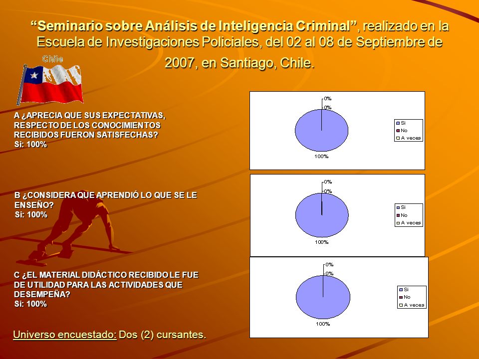 Seminario sobre Análisis de Inteligencia Criminal, realizado en la Escuela de Investigaciones Policiales, del 02 al 08 de Septiembre de 2007, en Santiago, Chile.