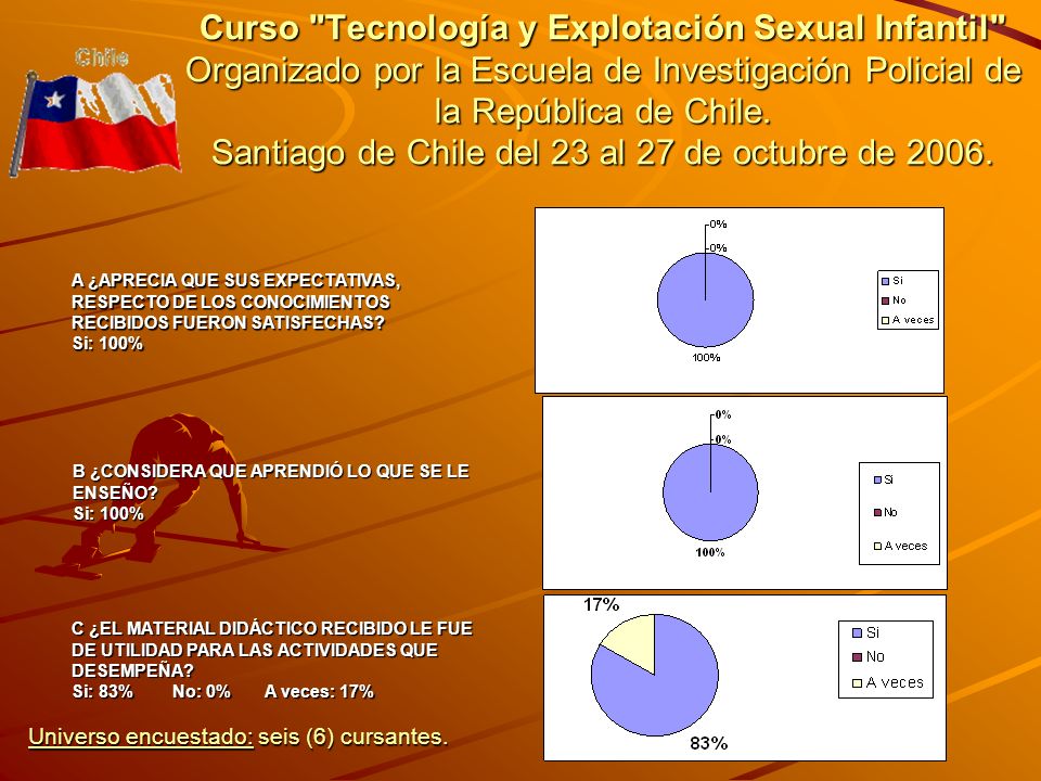 Curso Tecnología y Explotación Sexual Infantil Organizado por la Escuela de Investigación Policial de la República de Chile.