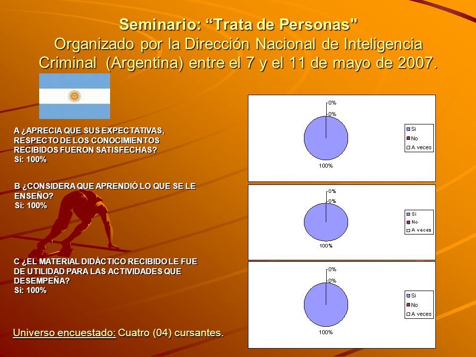 Seminario: Trata de Personas Organizado por la Dirección Nacional de Inteligencia Criminal (Argentina) entre el 7 y el 11 de mayo de 2007.