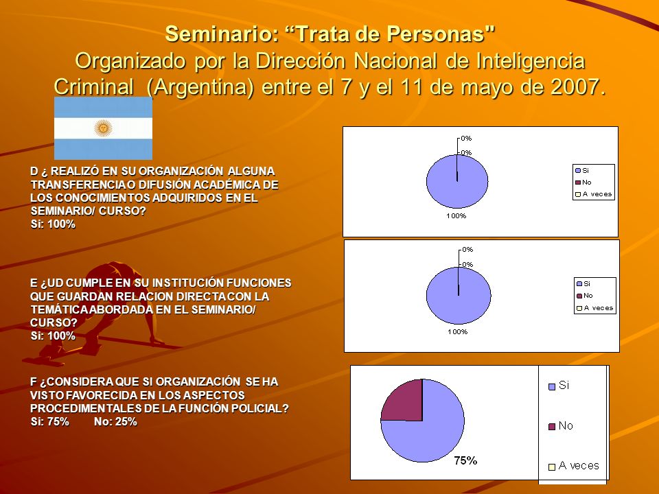 Seminario: Trata de Personas Organizado por la Dirección Nacional de Inteligencia Criminal (Argentina) entre el 7 y el 11 de mayo de 2007.