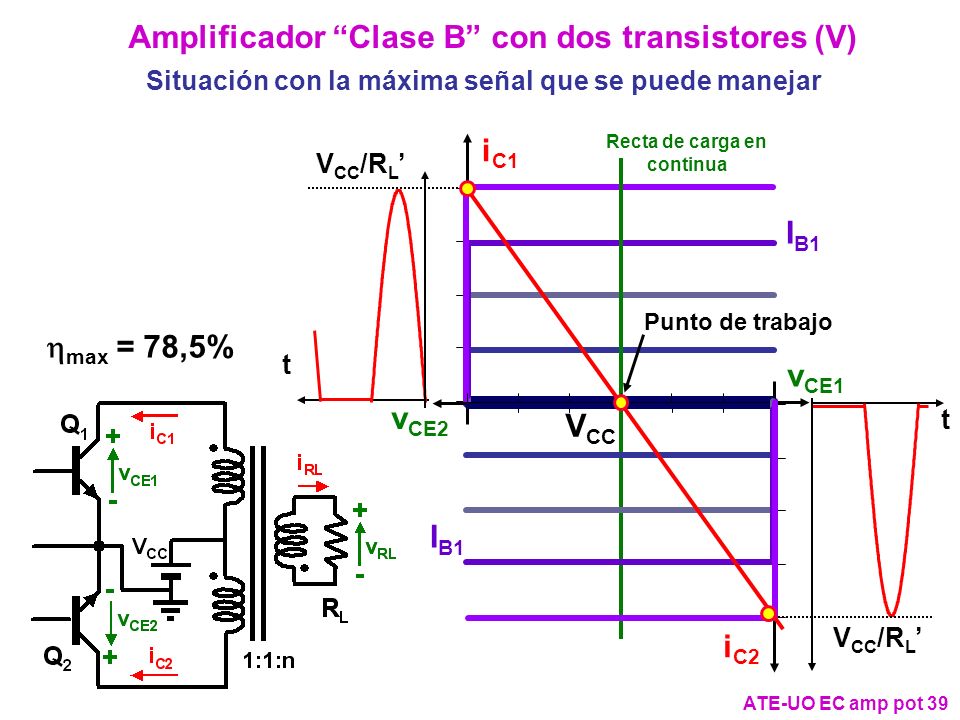 GANANCIA AMPLIFICADOR CLASE B ganancia amplificador clase b: