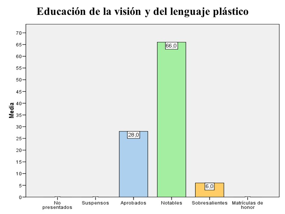 Educación de la visión y del lenguaje plástico