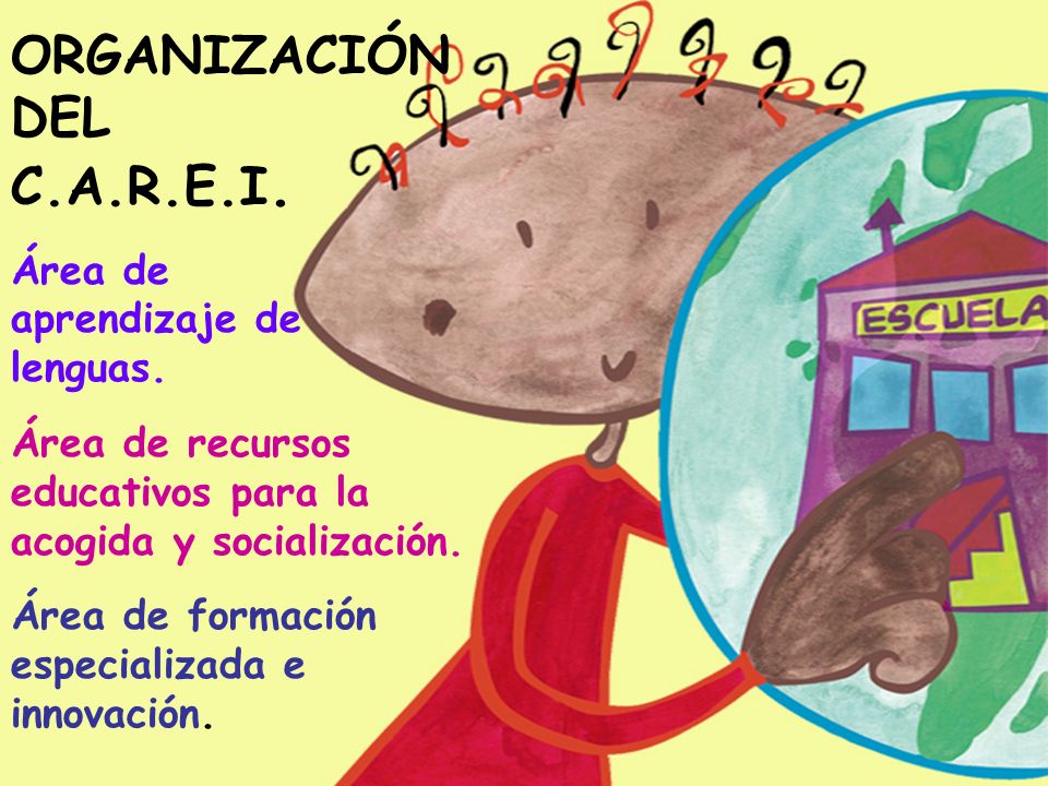 ORGANIZACIÓN DEL C.A.R.E.I. Área de aprendizaje de lenguas.