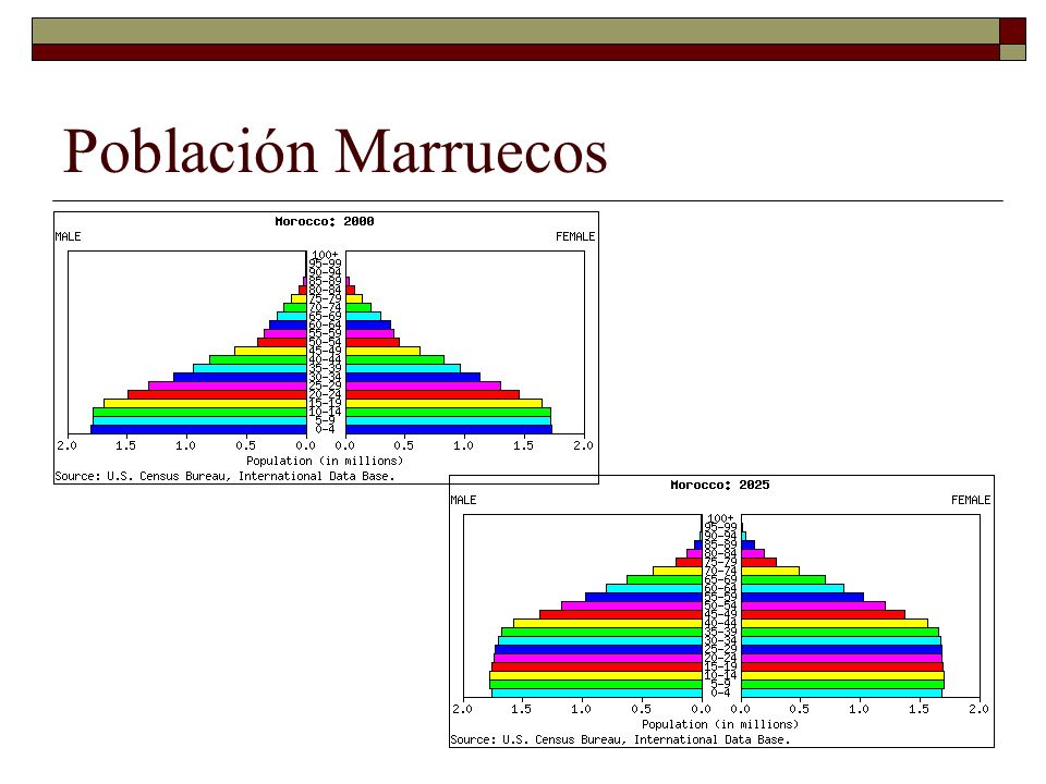 INDUSTRIALIZACION MARRUECOS industrializacion marruecos: