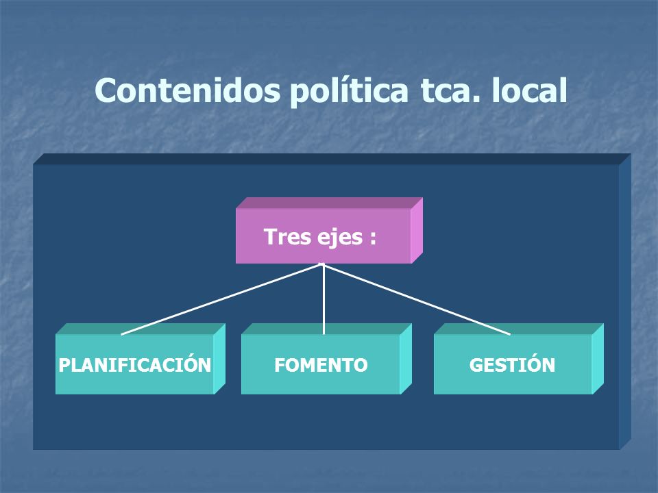 Tres ejes : GESTIÓNFOMENTOPLANIFICACIÓN Contenidos política tca. local