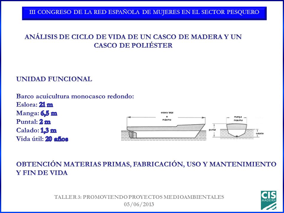 III CONGRESO DE LA RED ESPAÑOLA DE MUJERES EN EL SECTOR PESQUERO TALLER 3: PROMOVIENDO PROYECTOS MEDIOAMBIENTALES 05/06/2013