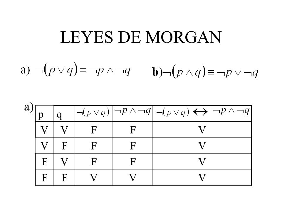 Resultado de imagen para leyes de de morgan