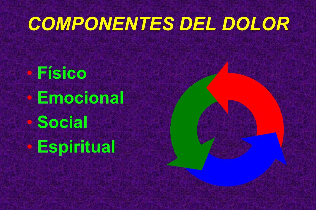 Resultado de imagen para dolor fisico y emocional
