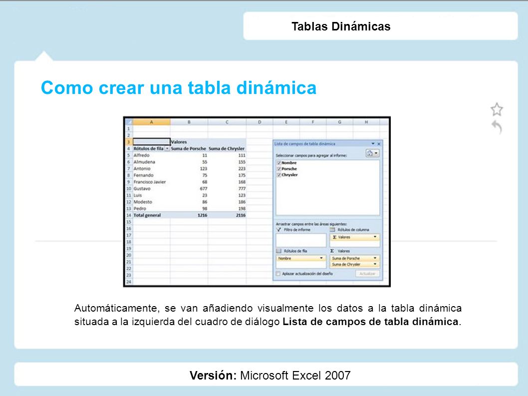 Como crear una tabla dinámica Versión: Microsoft Excel 2007 Tablas Dinámicas Automáticamente, se van añadiendo visualmente los datos a la tabla dinámica situada a la izquierda del cuadro de diálogo Lista de campos de tabla dinámica.