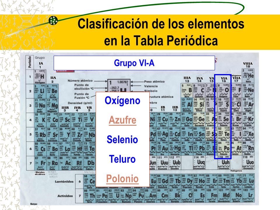 FAMILIA DEL NITROGENO familia del nitrogeno:
