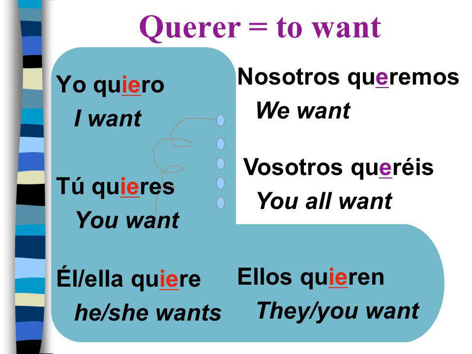 Yo quiero I want Tú quieres You want Él/ella quiere he/she wants Nosotros queremos We want Vosotros queréis You all want Ellos quieren They/you want Querer = to want