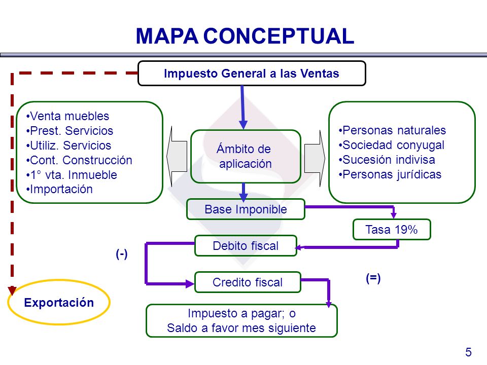 IMPUESTO RENTA VENTA INMUEBLE impuesto renta venta inmueble: