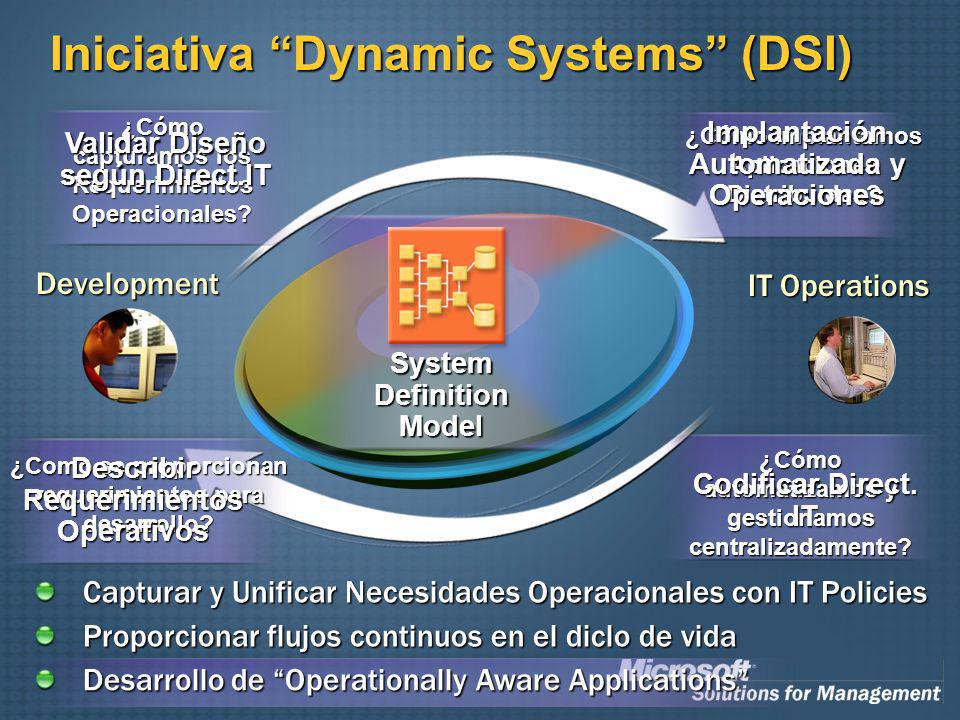 Iniciativa Dynamic Systems (DSI) Development Capturar y Unificar Necesidades Operacionales con IT Policies Proporcionar flujos continuos en el diclo de vida IT Operations ¿Cómo capturamos los Requerimientos Operacionales.