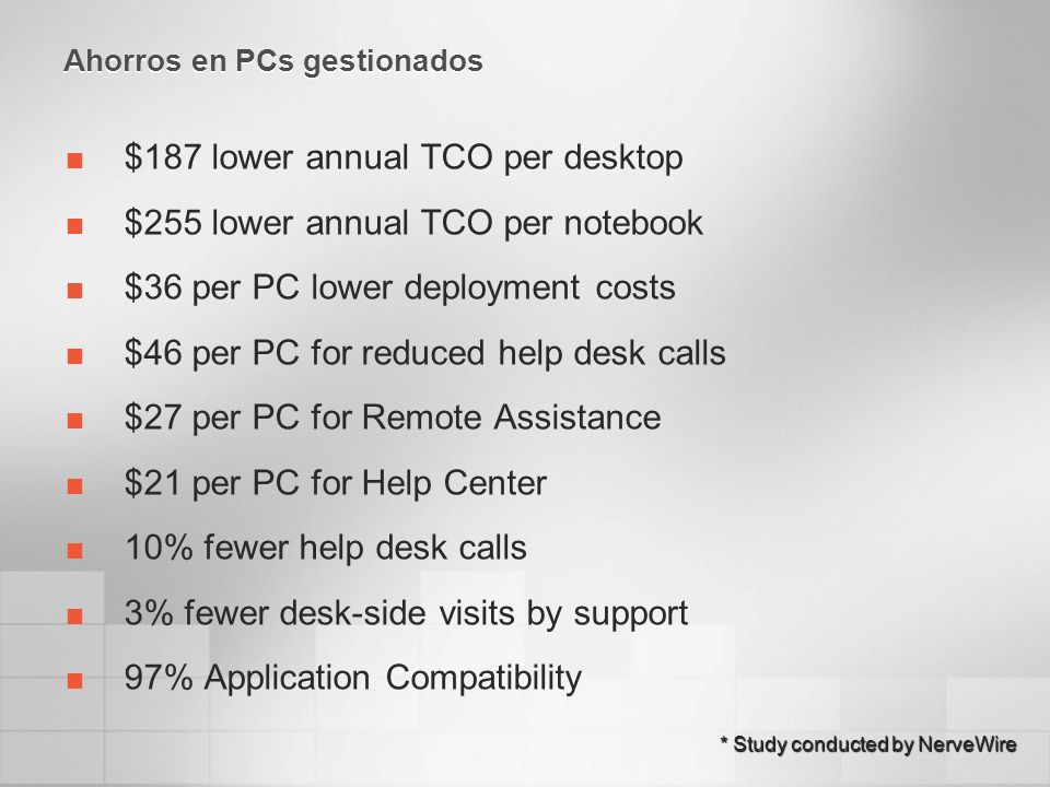 Ahorros en PCs gestionados $187 lower annual TCO per desktop $255 lower annual TCO per notebook $36 per PC lower deployment costs $46 per PC for reduced help desk calls $27 per PC for Remote Assistance $21 per PC for Help Center 10% fewer help desk calls 3% fewer desk-side visits by support 97% Application Compatibility * Study conducted by NerveWire