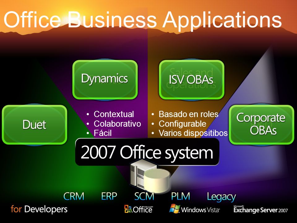 Contextual Colaborativo Fácil Basado en roles Configurable Varios dispositibos Office Business Applications