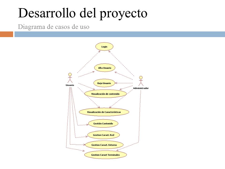 Desarrollo del proyecto Diagrama de casos de uso