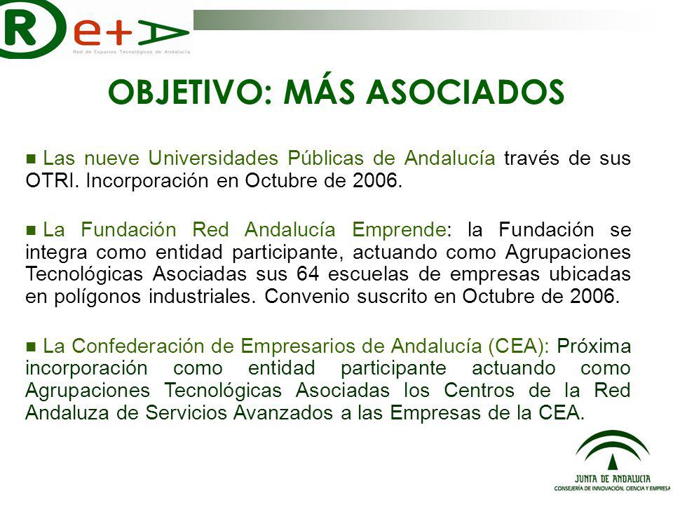 OBJETIVO: MÁS ASOCIADOS Las nueve Universidades Públicas de Andalucía través de sus OTRI.