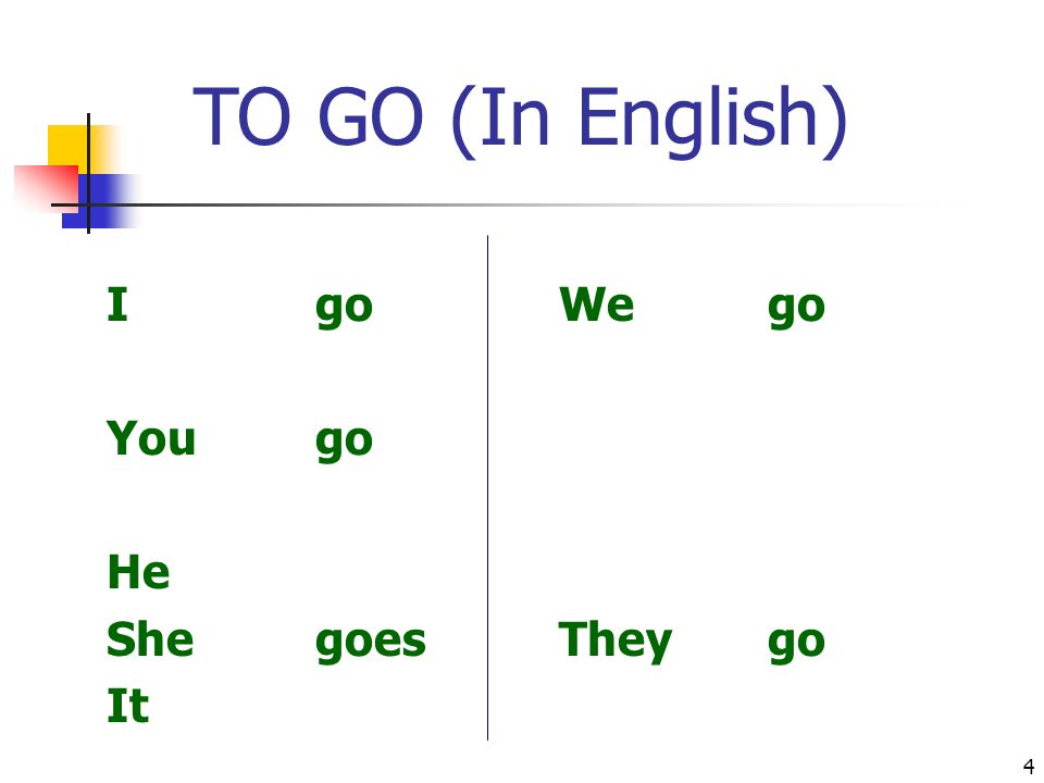 3 Por ejemplo: In English we say: I go to the park.