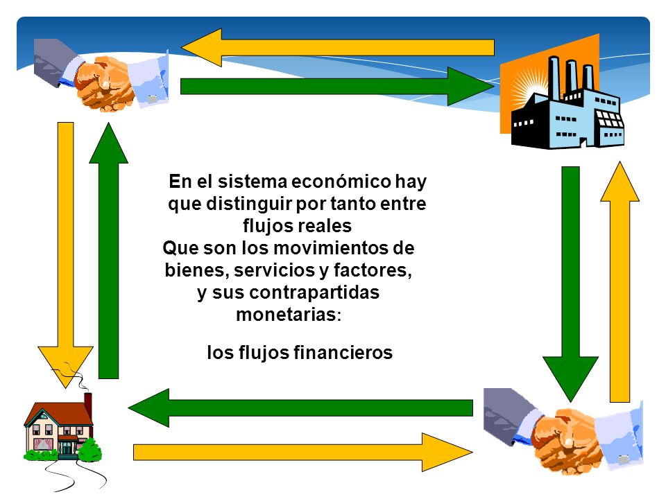 FLUJOS REALES flujos reales:
