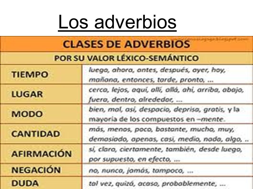 Resultado de imagen para adverbios