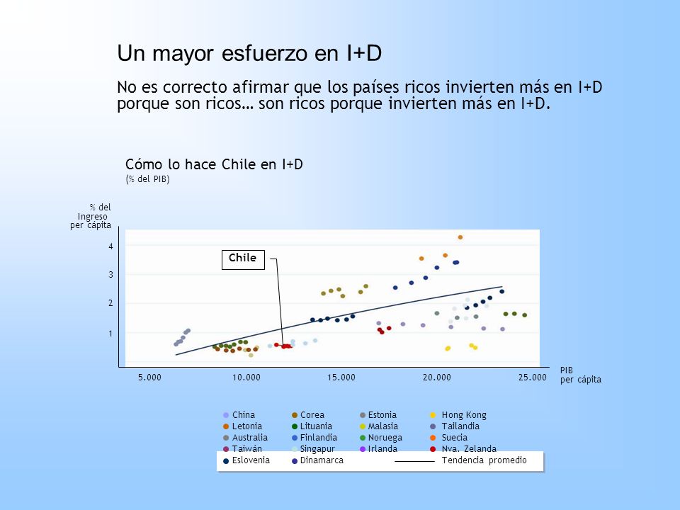 FORO ECONOMICO MUNDIAL CHILE 2006 foro economico mundial chile 2006: