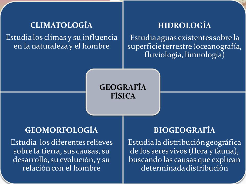 GEOGRAFIA HUMANA Y ECONOMICA geografia humana y economica: