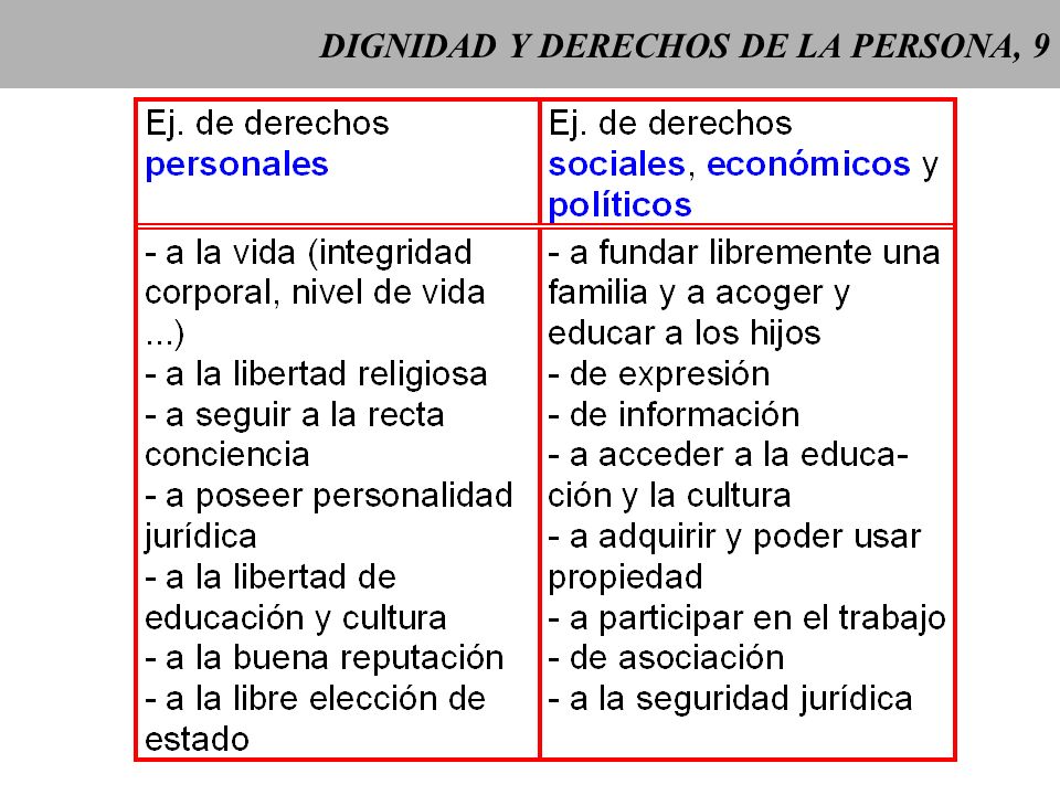 DERECHO PERSONA HUMANA ANTERIORES SOCIEDAD derecho persona humana anteriores sociedad: