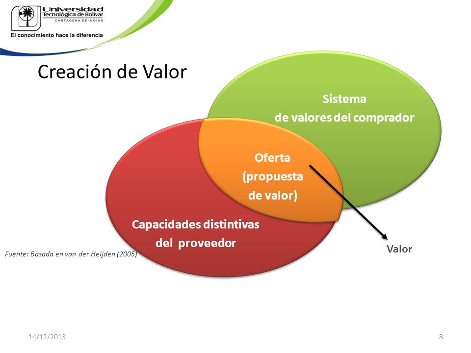 CONCEPTO DE GERENCIA DE SERVICIOS concepto de gerencia de servicios:
