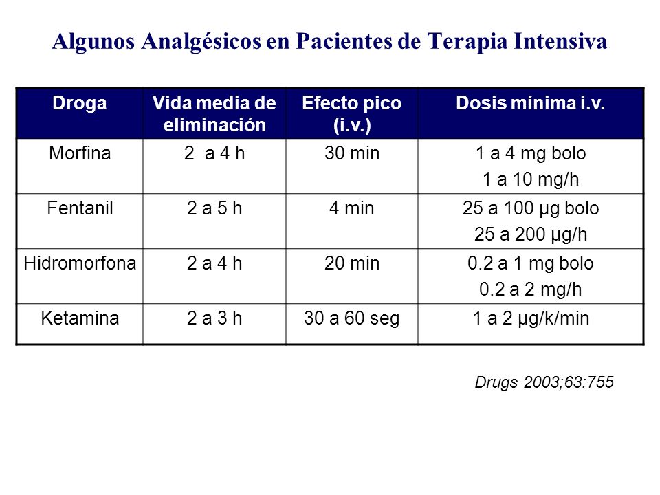 ESTANDAR TERAPIA INTENSIVA estandar terapia intensiva: