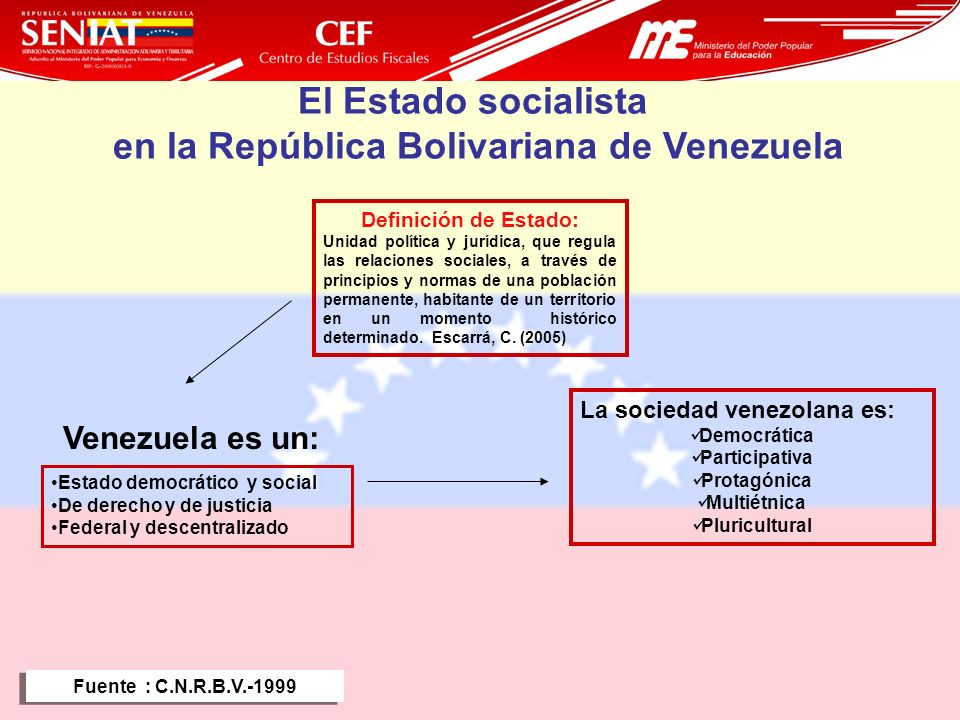 FINALIDAD DE LA SOCIEDAD BOLIVARIANA finalidad de la sociedad bolivariana: