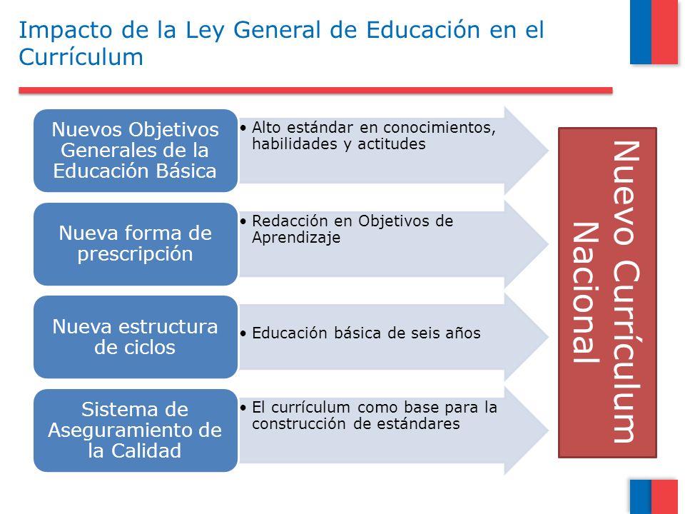 LEY ORGANICA CONSTITUCIONAL DE BASES GENERALES DE LA ley organica constitucional de bases generales de la: