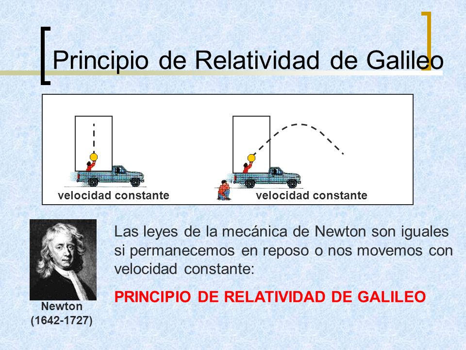 Resultado de imagen para ley de la relatividad galileo