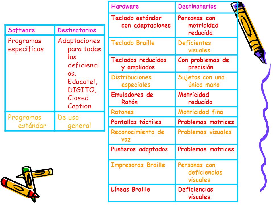 TECNOLOGIAEDU US ES tecnologiaedu us es: