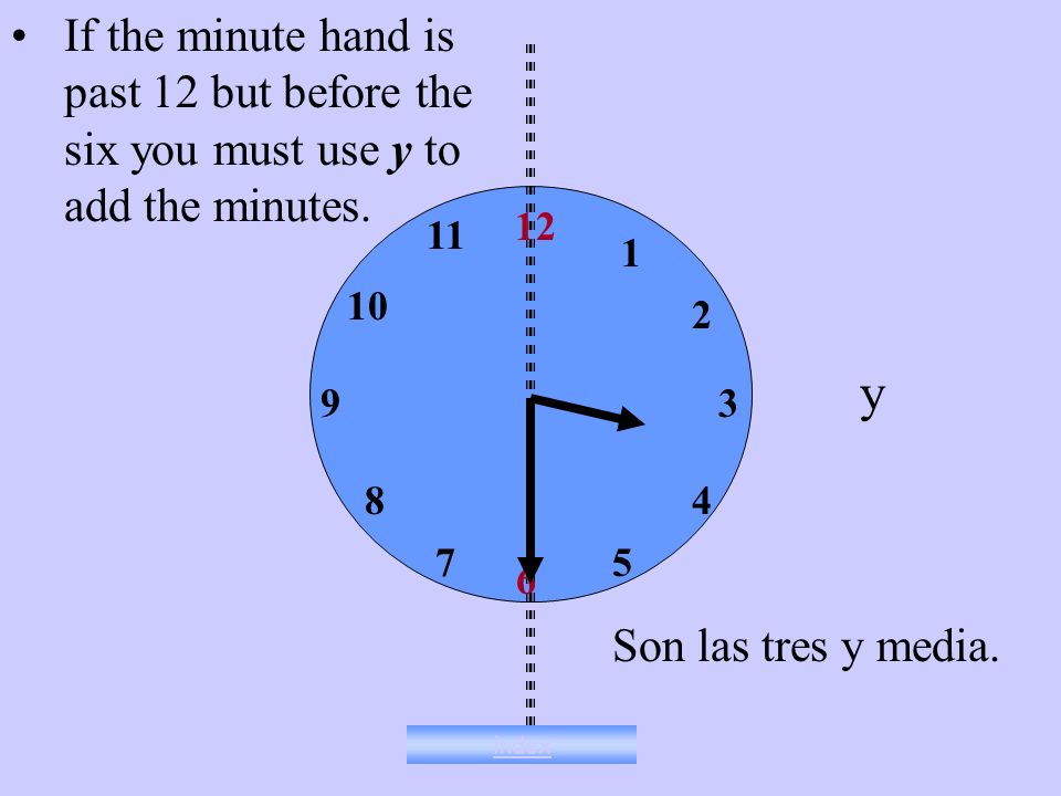 If the minute hand is past 12 but before the six you must use y to add the minutes.