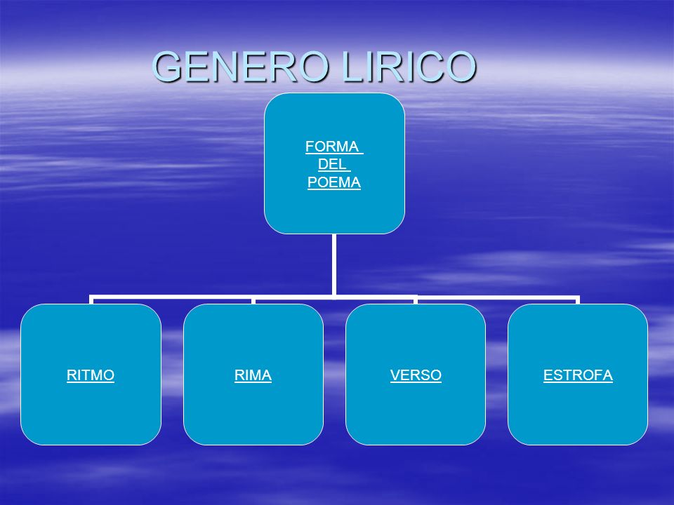 GENERO LIRICO CARACTERISTICAS genero lirico caracteristicas: