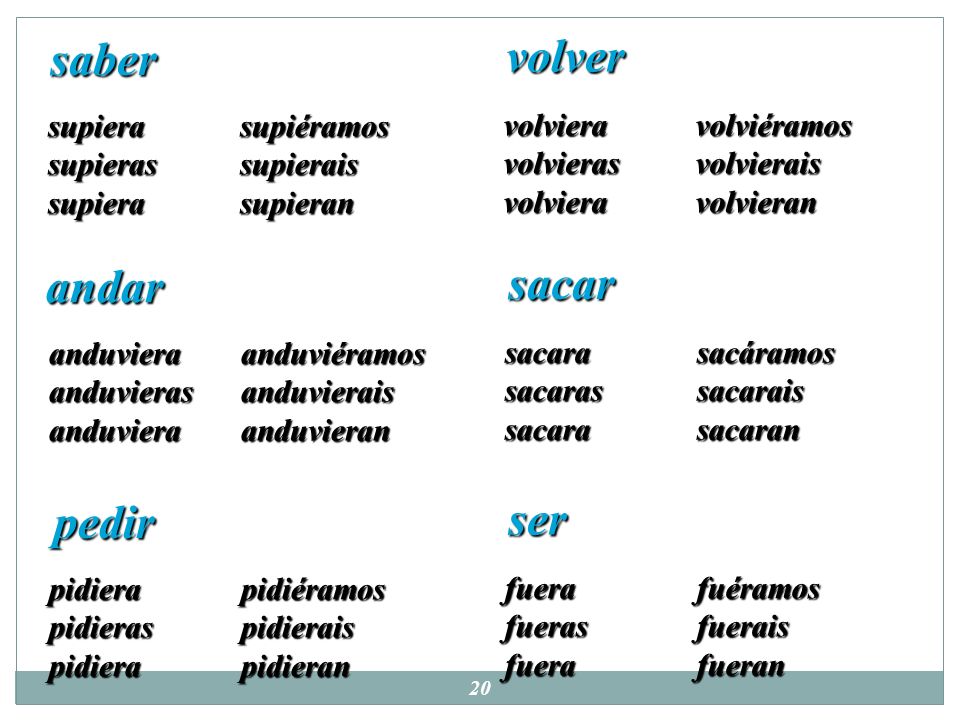 VERBO TRADUCIR verbo traducir: