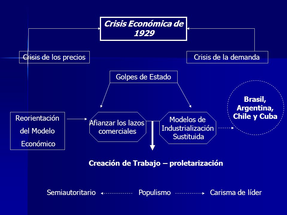 ECONOMIA COLOMBIA 1930 1970 economia colombia 1930 1970: