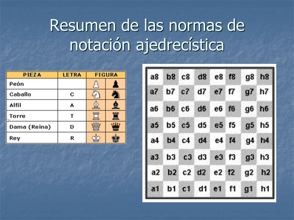 JUGADORES DE AJEDREZ EN LINEAS jugadores de ajedrez en lineas: