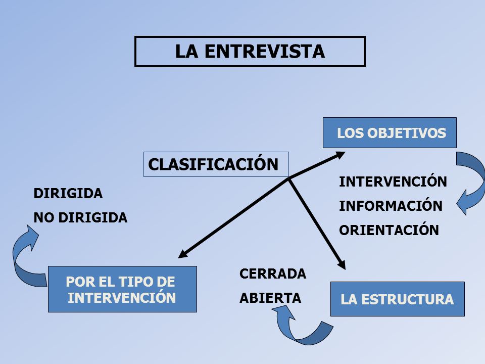 ESTRUCTURA ENTREVISTA estructura entrevista:
