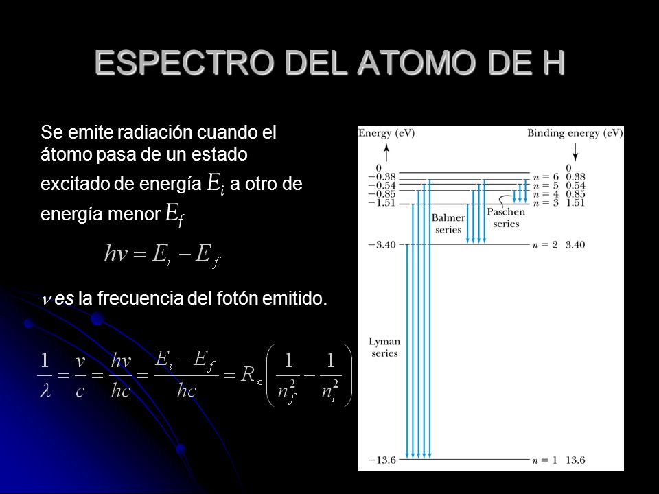 ESPECTRO DEL ATOMO DE H Se emite radiación cuando el átomo pasa de un estado excitado de energía E i a otro de energía menor E f es la frecuencia del fotón emitido.